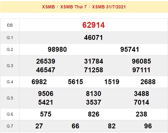 kết quả xsmb ngày 01-08-2021