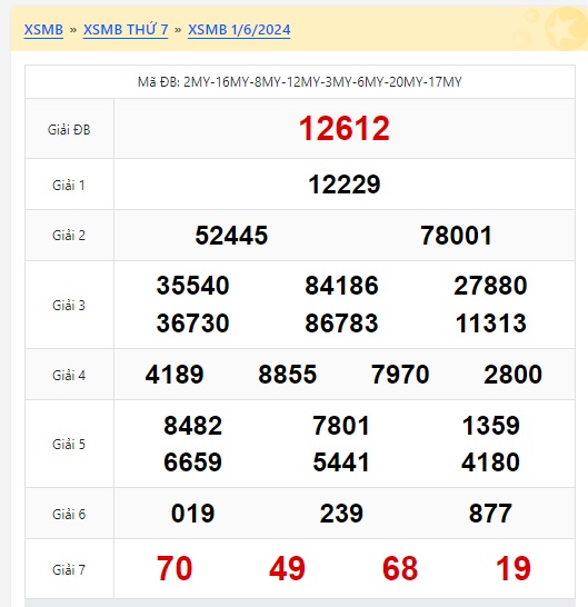 Soi cầu xsmb 2/6/24, dự đoán xsmb 02 06 24, chốt số xsmb 2-6-2024, soi cầu miền bắc 02-6-2024, soi cầu mb 2 6 24