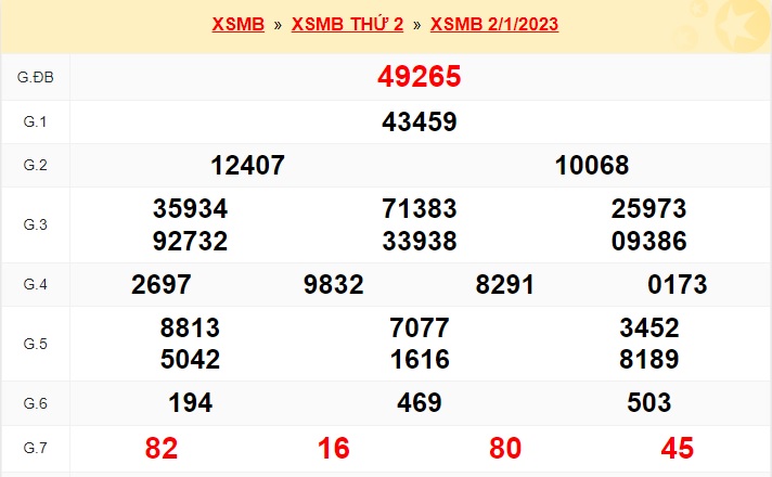   Kết quả xsmb kỳ trước 3/1/2023