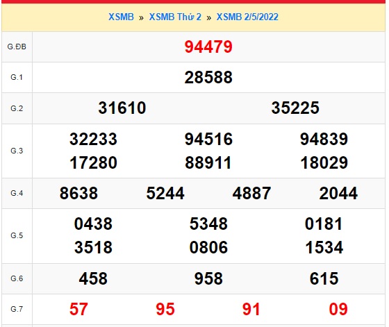 Soi cầu xsmb 03 5 2022, dự đoán xsmb 03-5-2022, chốt số xsmb 03/5/2022, soi cầu miền bắc 3/5/2022, soi cầu mb 03-05-2022