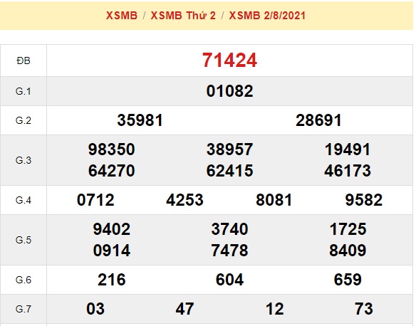 KQXSMB Kỳ trước Soi cầu XSMB ngày 03-08-2021