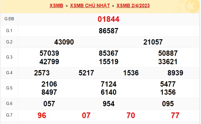    Kết quả xsmb kỳ trước 3/4/23