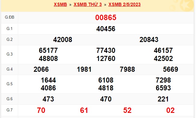   kết quả xổ số mb kỳ trước ngày 3/5/23