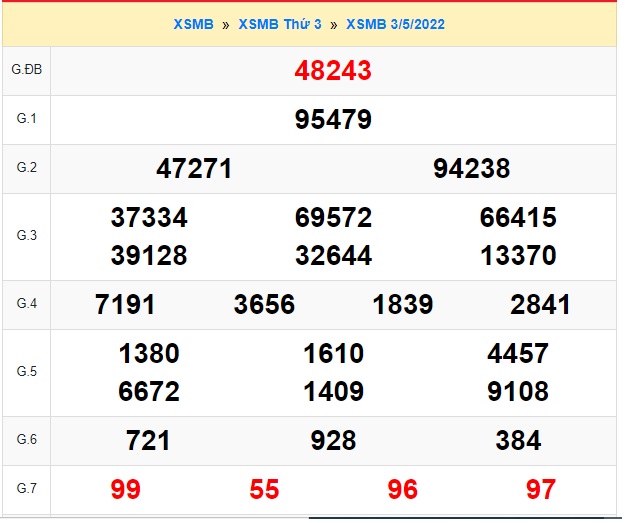 Soi cầu xsmb 4/5/2022, dự đoán xsmb 4 5 2022, chốt số xsmb 4-5-2022, soi cầu miền bắc 4/5/2022, soi cầu mb 4-5-2022, soi cầu xsmb 04-5-2022