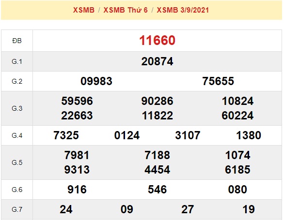 Kết quả xsmb kỳ trước 04/09/21