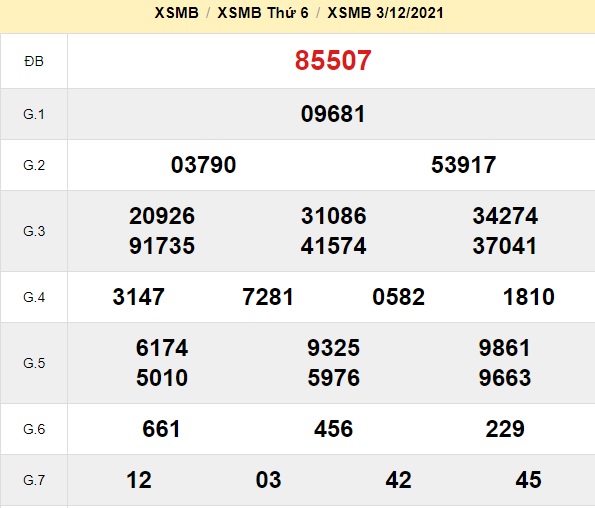 Kết quả xsmb kỳ trước 04/12/21
