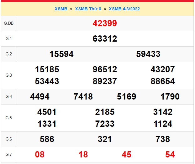 kết quả soi cầu xsmb 5/3/22