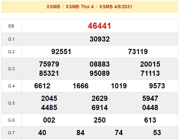 Kết quả xsmb kỳ trước 05/08/2021