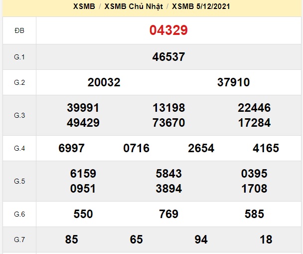    Kết quả xsmb kỳ trước 06-12-21