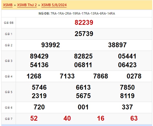 Soi cầu xsmb 06/8/24, dự đoán xsmb 06 08 24, chốt số xsmb 06/8/2024, soi cầu miền bắc 06/8/2024, soi cầu mb 06-08-2024, soi cầu xsmb 6/8/2024, dự đoán mb 06 08 24