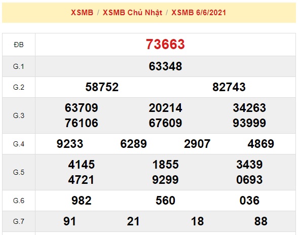 KQXSMB kỳ trước Soi cầu XSMB ngày 07-06-2021