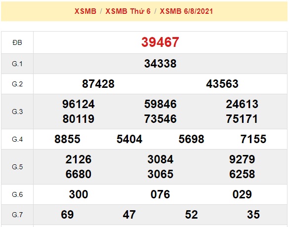 kết quả soi cầu xsmb 07/08/2021