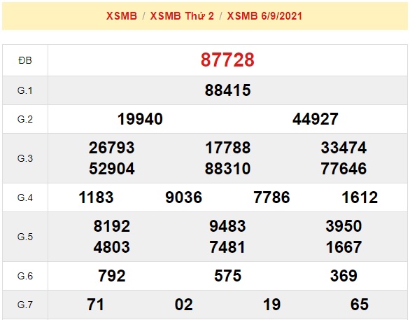 KQXSMB kỳ trước 7-9-2021