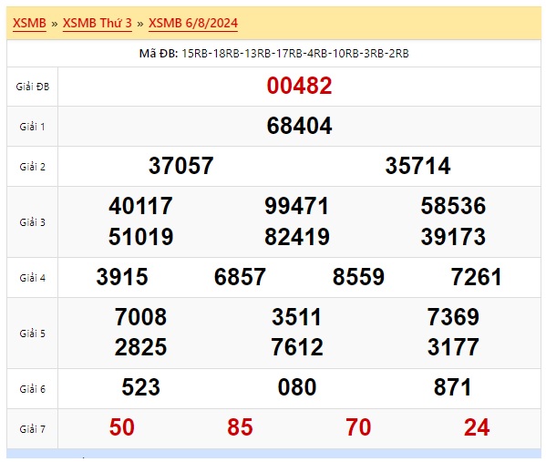 Soi cầu xsmb 07/8/2024, dự đoán xsmb 07 08 24, chốt số xsmb 7/8/2024, soi cầu miền bắc 07/2/24, soi cầu mb 07-8-2024, soi cầu xsmb 07/8/2024, dự đoán mb 07 08 24