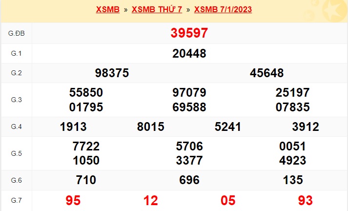 Kết quả xsmb kỳ trước 8/1/23