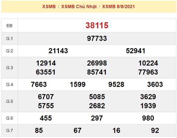 KQXSMB Soi cầu XSMB ngày 09-08-2021