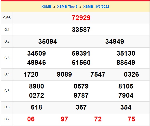    kết quả xổ số mb kỳ trước ngày 11/03/22