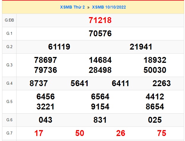          KQXSMB kỳ trước 11/10/22