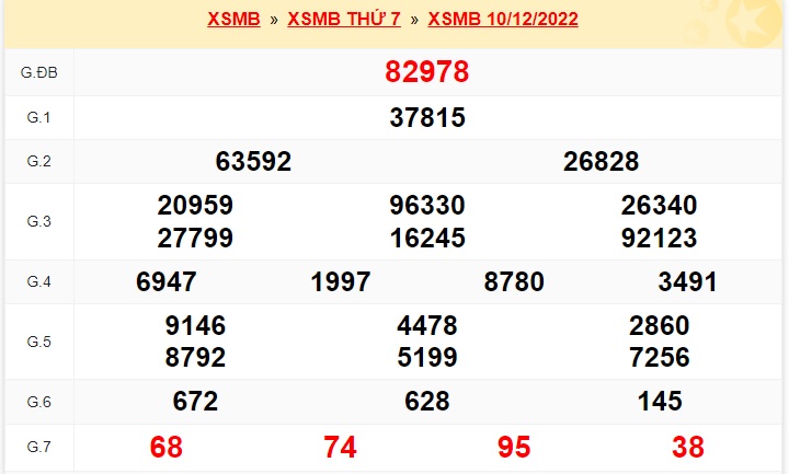 Kết quả xsmb 11/12/22 kỳ trước