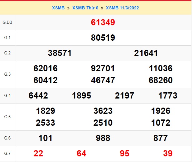 kết quả soi cầu xsmb 12/3/2022