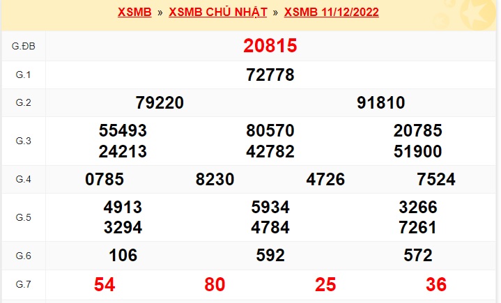 Kết quả xsmb kỳ trước 12/12/22