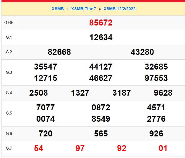  Kết quả xsmb kỳ trước 13/2/22