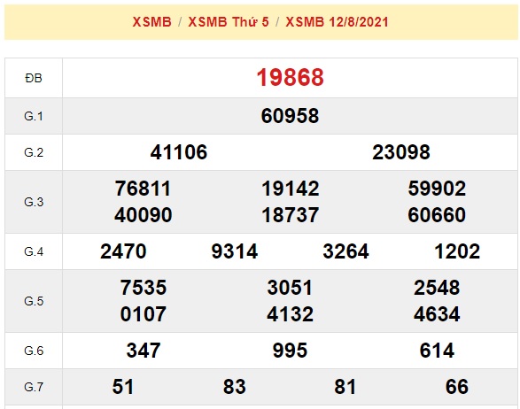 Kết quả xsmb 13-08-2021