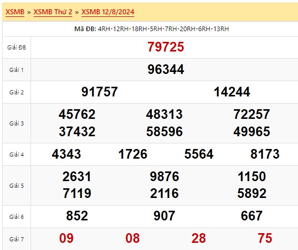 Soi cầu xsmb 13/8/24, dự đoán xsmb 13/8/2024, chốt số xsmb 13 08 24, soi cầu miền bắc 13 8 2024,  cầu mb 13-8-2024, soi cầu xsmb 13 08 2024, dự đoán mb 13/8/2024