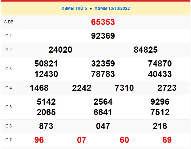 Kết quả xsmb kỳ trước 14/10/222