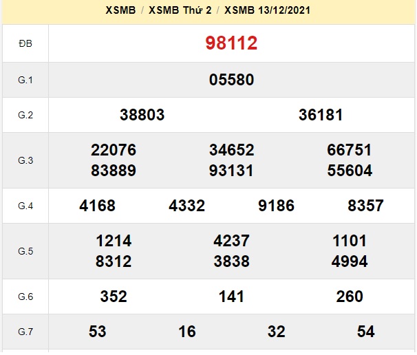 Kết quả xsmb kỳ trước 14-12-2021
