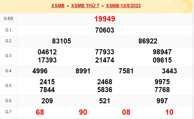 Soi cầu xsmb 14-5-2023, dự đoán xsmb 14/5/23, chốt số xsmb 14-5-23, soi cầu miền bắc 14/5/2023, soi cầu mb 14-5-23, soi cầu xsmb 14 05 23, dự đoán mb 14-5-2023