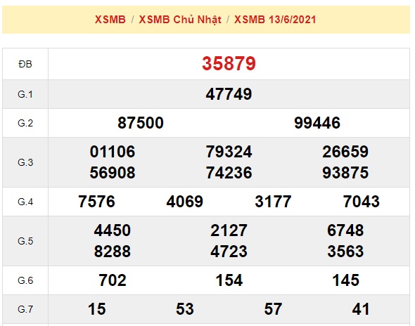 Kết quả xổ số mb 13/06/2021 soi cầu 14/6/21