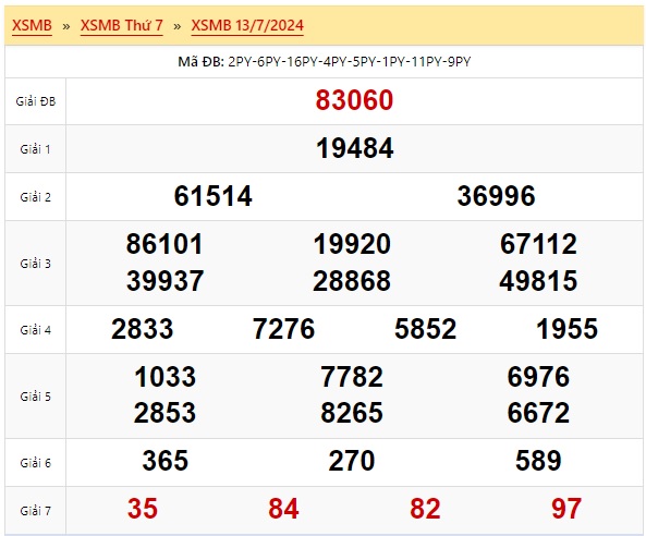 Soi cầu xsmb 17/2024, dự đoán xsmb 14 07 2024, chốt số xsmb 14/7/2024, soi cầu miền bắc 14 07 2024, soi cầu mb 14/7/2024, soi cầu xsmb 14-07-2024, dự đoán mb 14/7/2024