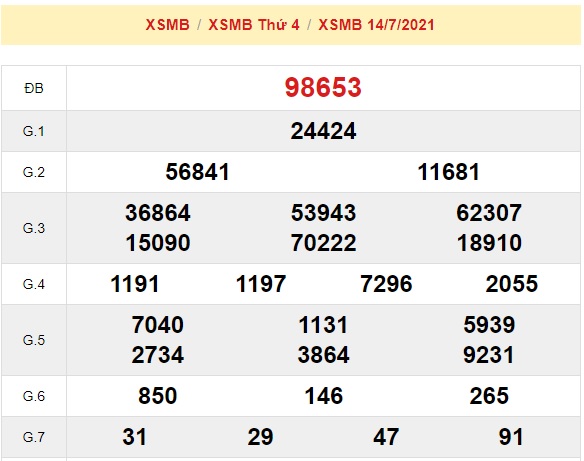 Kết quả xsmb kỳ trước 15/07/2021