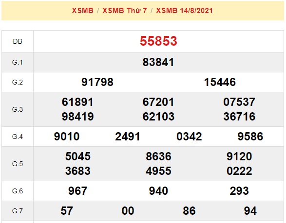 Kết quả xsmb kỳ trước 15/08/21