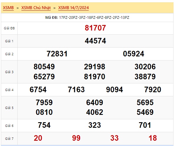 Soi cầu xsmb 15/7/24, dự đoán xsmb 15-7-2024, chốt số xsmb 15/7/24, soi cầu miền bắc 15/7/2024, soi cầu mb 15–7-2024, soi cầu xsmb 15 7 2024, dự đoán mb 15-7-2024