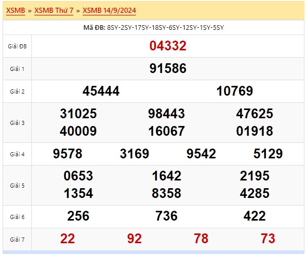 Soi cầu xsmb 15/9/2024, dự đoán xsmb 15-9-224, chốt số xsmb 15/9/24, soi cầu miền bắc 15/09/2024, soi cầu mb 15/9/2024, soi cầu xsmb 15 9 24, dự đoán mb 15/9/2024