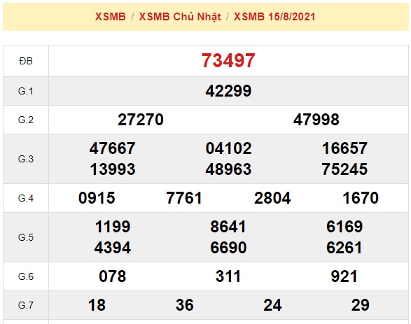     Kết quả xsmb kỳ trước 16-8-2021