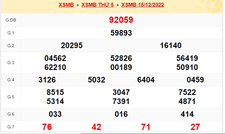 Kết quả xsmb kỳ trước 16/12/22