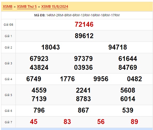 Soi cầu xsmb 16/8/24, dự đoán xsmb 16/8/2024, chốt số xsmb 16/8/2024, soi cầu miền bắc 16-8-2024, soi cầu mb 16-8-2024, soi cầu xsmb 16/8/2024, dự đoán mb 16-8-2024
