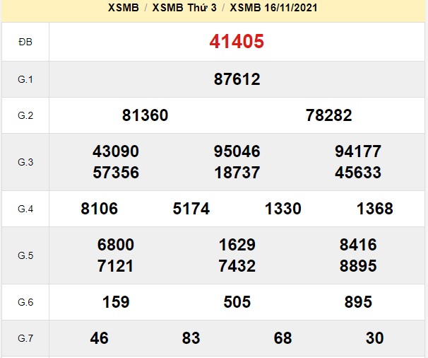    KQXSMB hôm qua là căn cứ để Soi cầu XSMB 17/11/2021