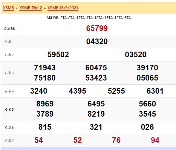 Soi cầu xsmb 17/9/24, dự đoán xsmb 17/9/2024, chốt số xsmb 17-9-224, soi cầu miền bắc 17/9/2024, soi cầu mb 17-9-2024, soi cầu xsmb 17/9/2024, dự đoán mb 17/9/24