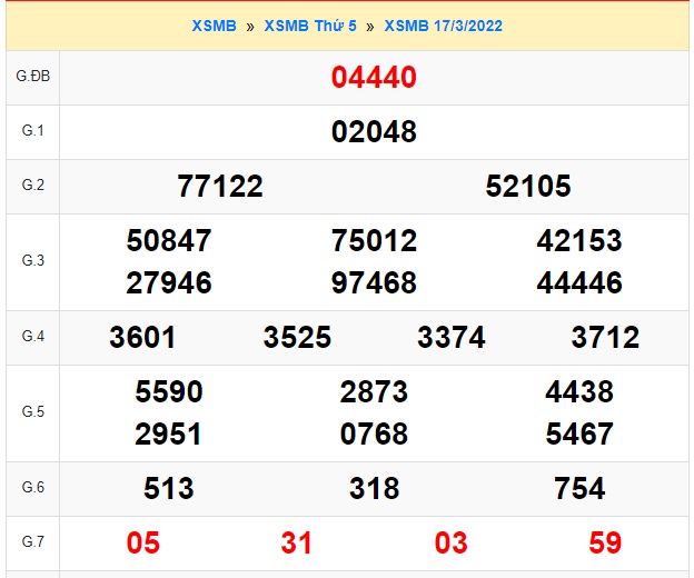 Kết quả xsmb kỳ trước 18/3/2022