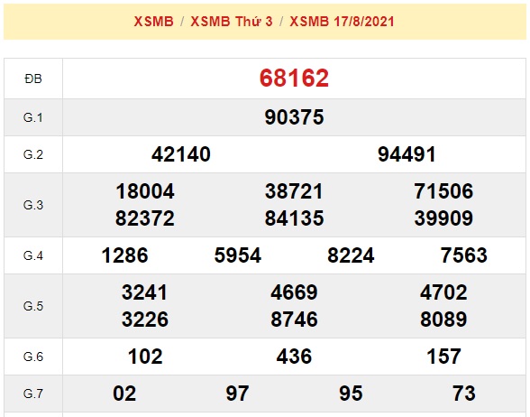    KQXSMB kỳ quay trước 18/8/2021