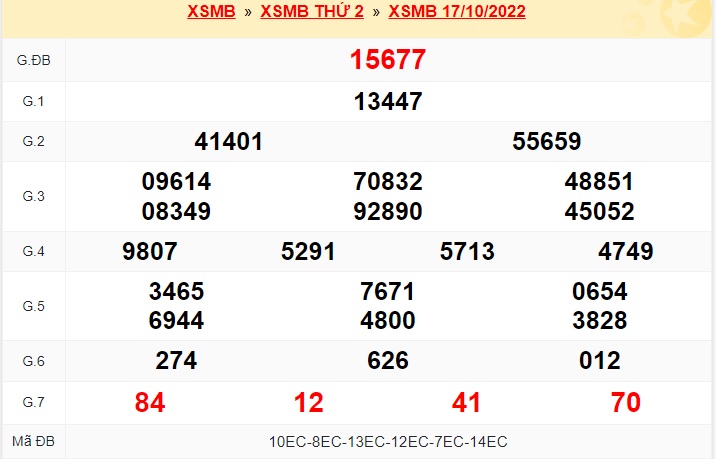 Kết quả xsmb kỳ trước 18/10/22