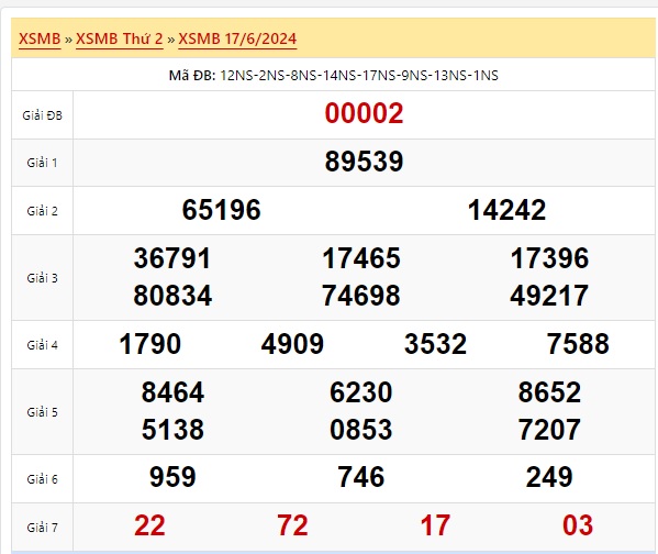  Soi cầu xsmb 18/6/24, dự đoán xsmb 18/6/24, chốt số xsmb 18 6 24, soi cầu miền bắc 18-6-2024, soi cầu mb 18-6-2024, soi cầu xsmb 18/6/24