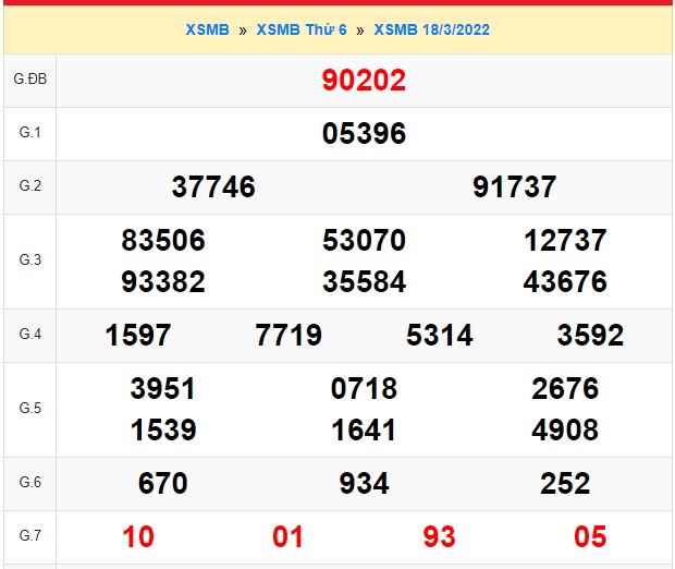  kết quả soi cầu xsmb kỳ trước 19/3/2022
