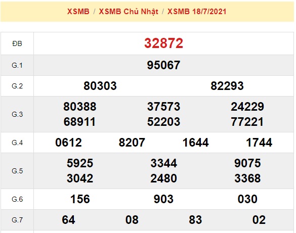 Kết quả xổ số mb 19/07/2021