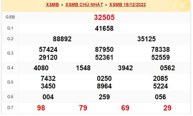 Kết quả xsmb kỳ trước 19/12/22