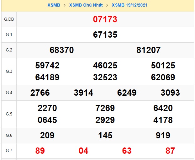    Kết quả xsmb kỳ trước 20-12-21